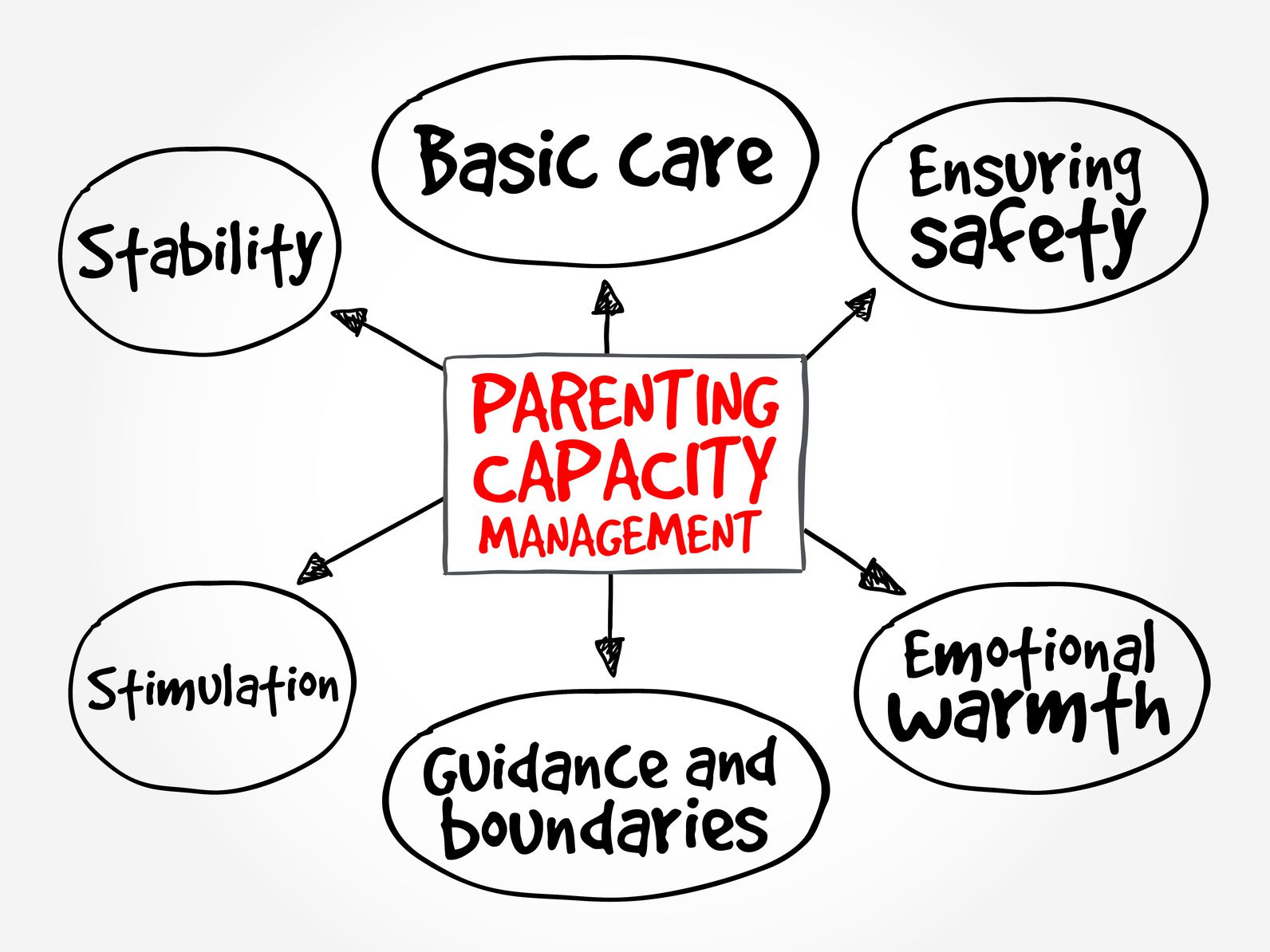 Why Should I Develop a Parenting Plan?